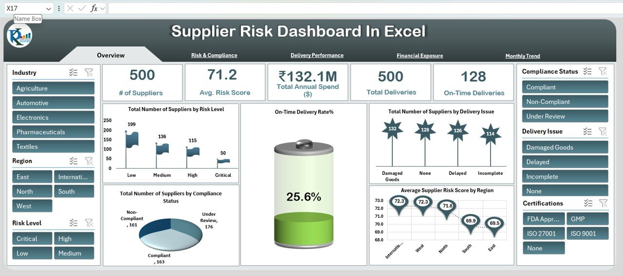 Supplier Risk Dashboard In Excel