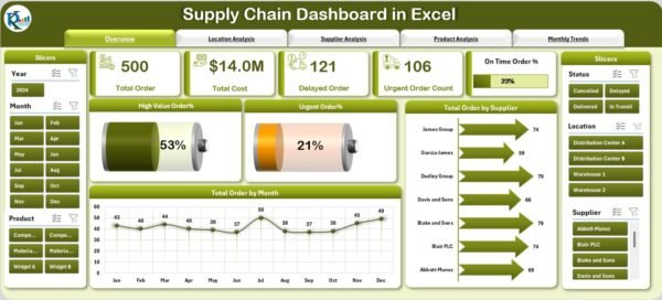 Supply Chain Dashboard in Excel - Image 2