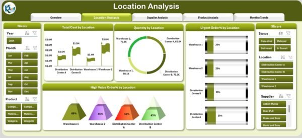 Supply Chain Dashboard in Excel - Image 3