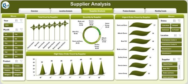 Supply Chain Dashboard in Excel - Image 4