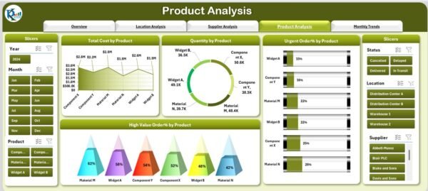 Supply Chain Dashboard in Excel - Image 5