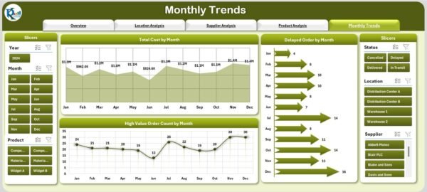 Supply Chain Dashboard in Excel - Image 6
