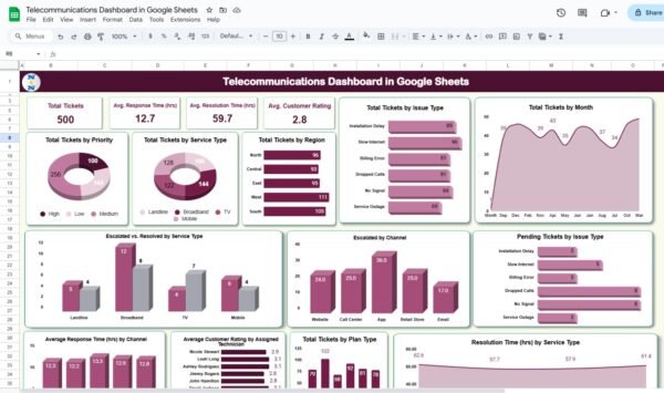 Telecommunications Dashboard in Google Sheets - Image 2