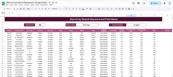 Telecommunications Dashboard in Google Sheets - Image 3