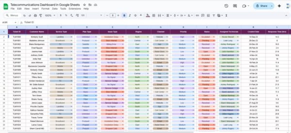 Telecommunications Dashboard in Google Sheets - Image 4