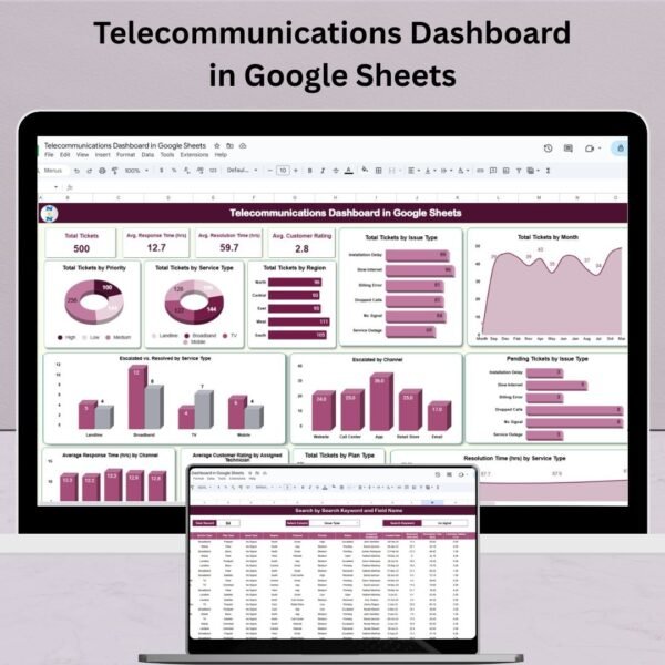 Telecommunications Dashboard in Google Sheets