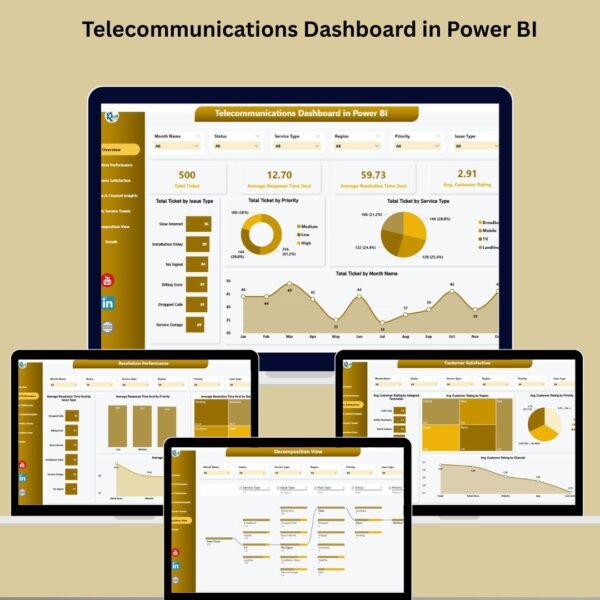 Telecommunications Dashboard in Power BI