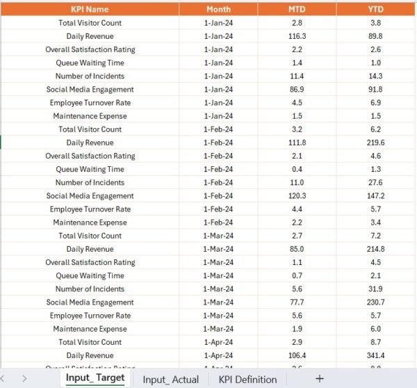 Theme Park KPI Dashboard in Power BI - Image 5
