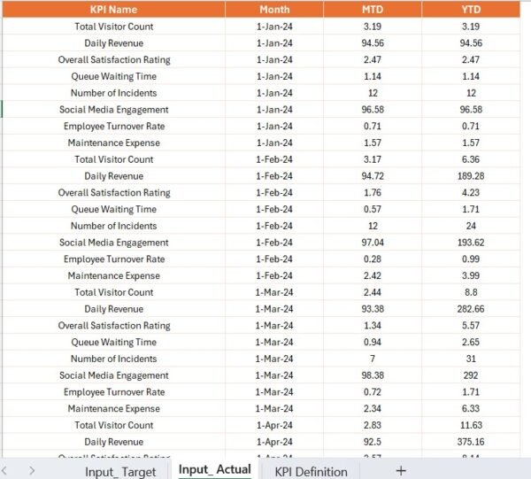 Theme Park KPI Dashboard in Power BI - Image 6