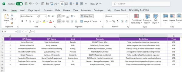 Theme Park KPI Dashboard in Power BI - Image 7