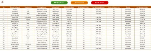 Training Completion Certification Tracker in Excel - Image 5