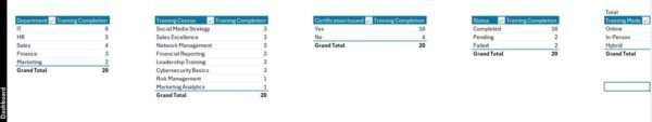 Training Completion Certification Tracker in Excel - Image 10