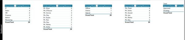 Training Resource Request Tracker in Excel - Image 9