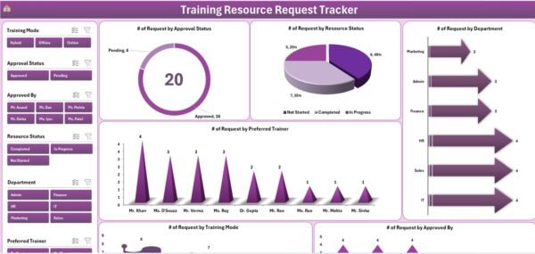 Training Resource Request Tracker in Excel - Image 4