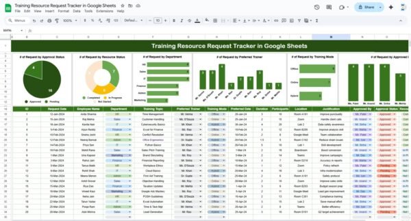 Training Resource Request Tracker in Google Sheets - Image 2