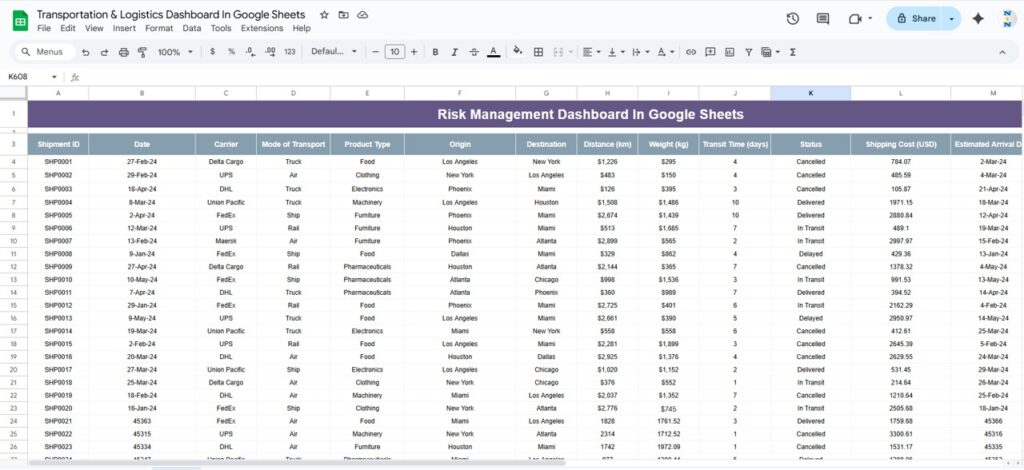 Transportation & Logistics Dashboard In Google Sheets - Next Gen Templates