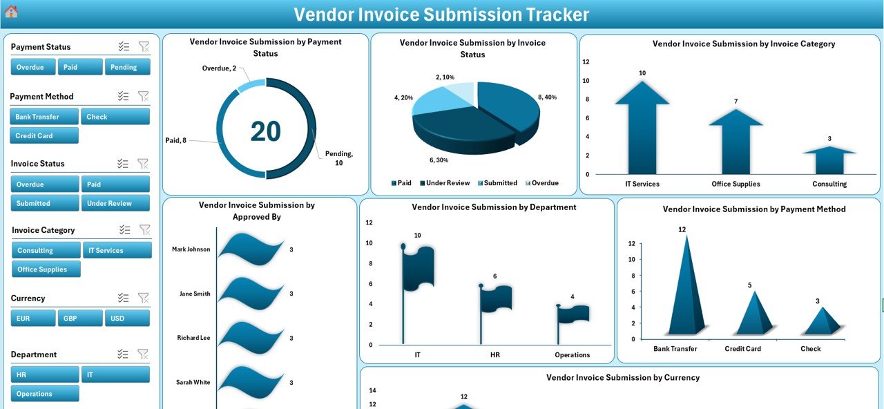Vendor Invoice Submission Tracker