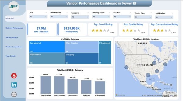 Vendor Performance Dashboard in Power BI - Image 2