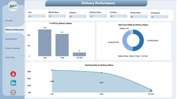 Vendor Performance Dashboard in Power BI - Image 3