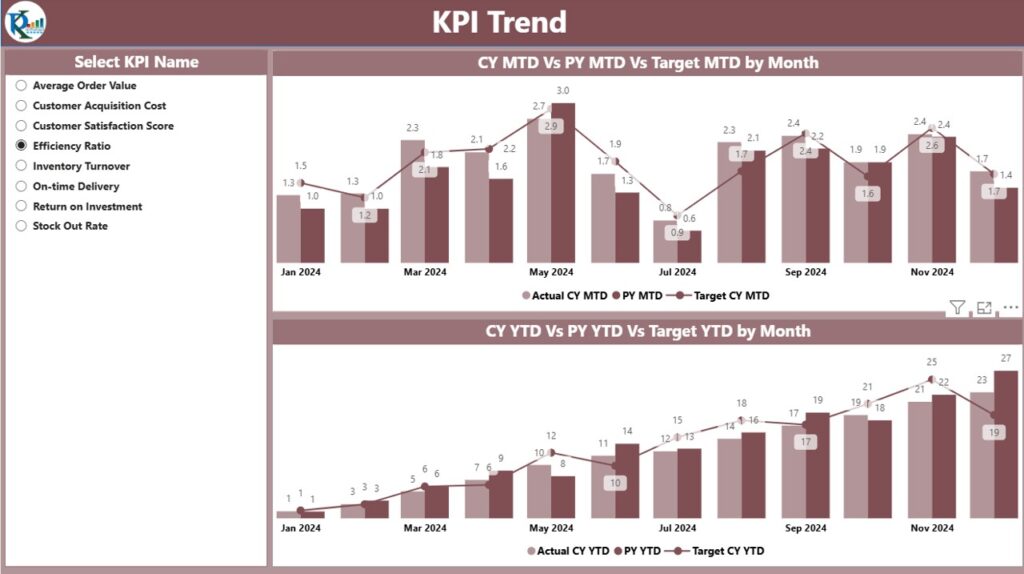 Wholesale KPI Dashboard in Power BI - Next Gen Templates