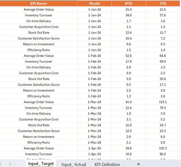 Wholesale KPI Dashboard in Power BI - Image 5