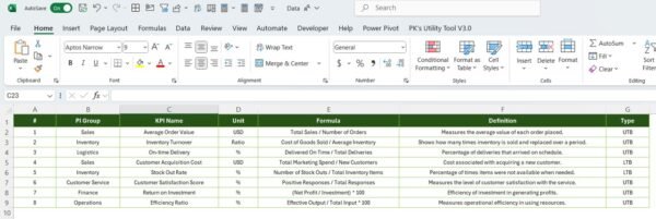 Wholesale KPI Dashboard in Power BI - Image 7