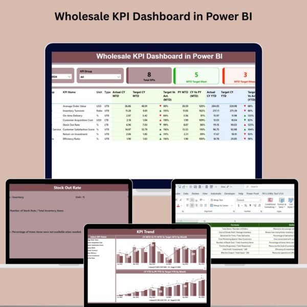 Wholesale KPI Dashboard in Power BI
