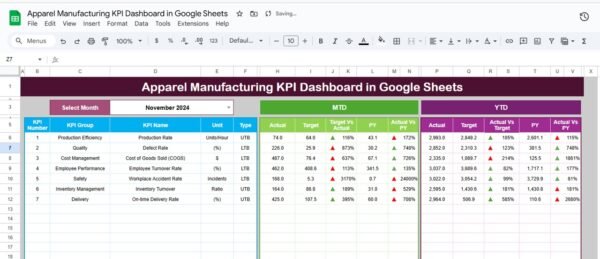 Apparel Manufacturing KPI Dashboard in Google Sheets - Image 2