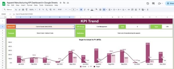Apparel Manufacturing KPI Dashboard in Google Sheets - Image 3