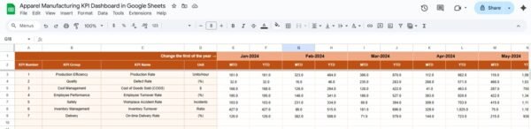 Apparel Manufacturing KPI Dashboard in Google Sheets - Image 4