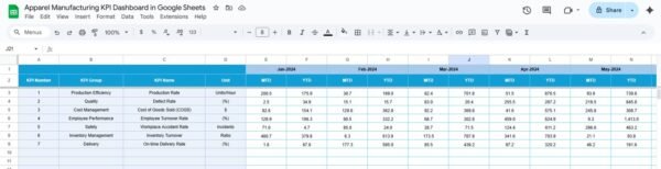 Apparel Manufacturing KPI Dashboard in Google Sheets - Image 5