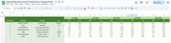 Apparel Manufacturing KPI Dashboard in Google Sheets - Image 6