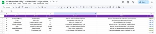 Apparel Manufacturing KPI Dashboard in Google Sheets - Image 7
