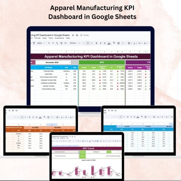 Apparel Manufacturing KPI Dashboard in Google Sheets