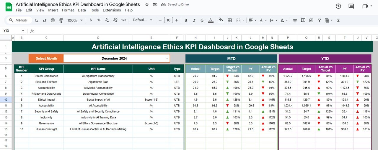 Artificial Intelligence Ethics KPI Dashboard in Google Sheets