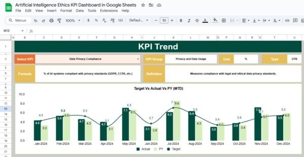 Artificial Intelligence Ethics KPI Dashboard in Google Sheets - Image 3