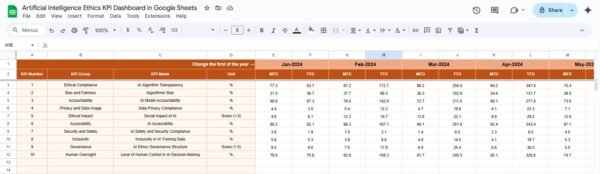 Artificial Intelligence Ethics KPI Dashboard in Google Sheets - Image 4