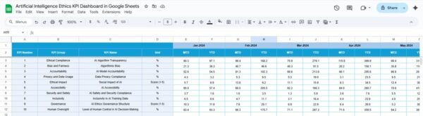 Artificial Intelligence Ethics KPI Dashboard in Google Sheets - Image 5