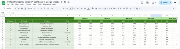Artificial Intelligence Ethics KPI Dashboard in Google Sheets - Image 6