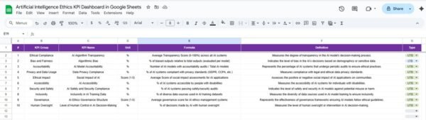 Artificial Intelligence Ethics KPI Dashboard in Google Sheets - Image 7