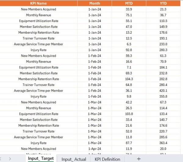 Athletic Training Facility KPI Dashboard in Power BI - Image 5
