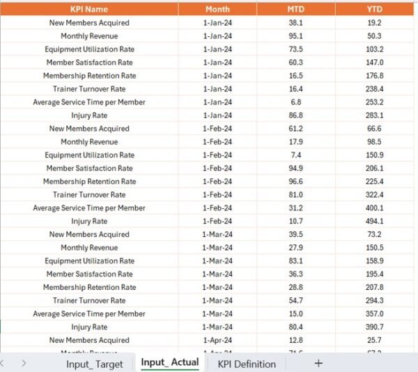 Athletic Training Facility KPI Dashboard in Power BI - Image 6