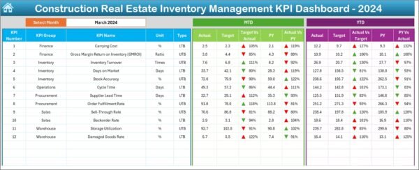 Construction and Real Estate Inventory Management KPI Dashboard in Excel - Image 3