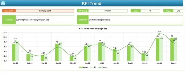 Construction and Real Estate Inventory Management KPI Dashboard in Excel - Image 4