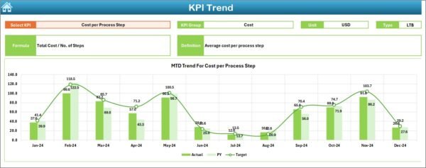 Construction and Real Estate Process Improvement KPI Dashboard in Excel - Image 4