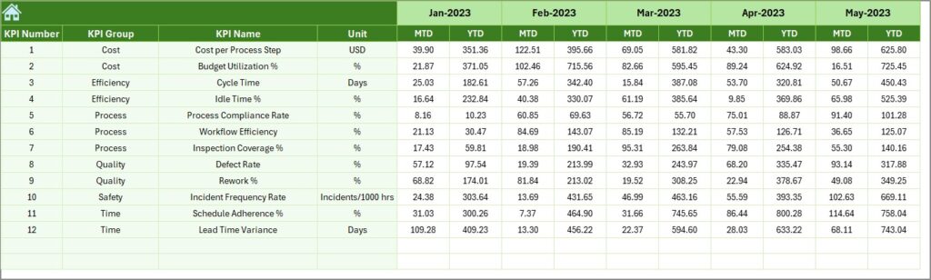 Construction and Real Estate Process Improvement KPI Dashboard in Excel ...