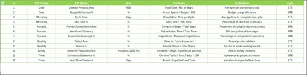 Construction and Real Estate Process Improvement KPI Dashboard in Excel - Image 8