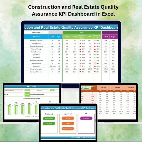Construction and Real Estate Quality Assurance KPI Dashboard in Excel