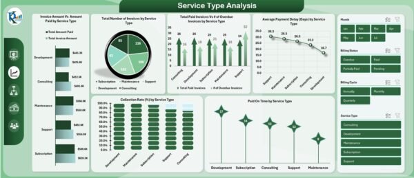 Client Billing Dashboard in Excel - Image 3
