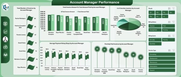 Client Billing Dashboard in Excel - Image 4